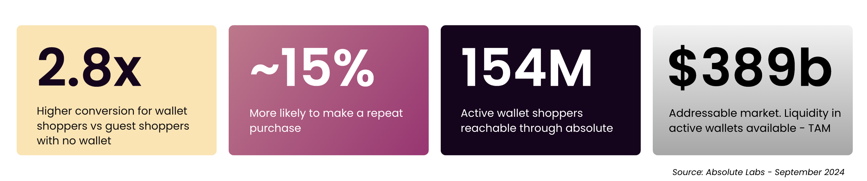 Crypto-payment datas